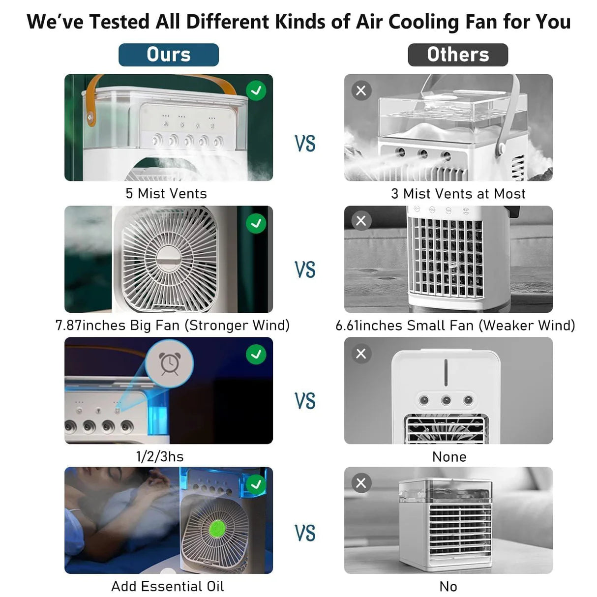 Mini Portable AC Cooler